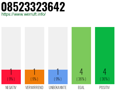 Rufnummer 08523323642 Telefonnummer 08523323642