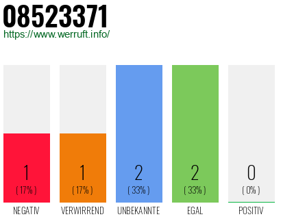 Rufnummer 08523371 Telefonnummer 08523371