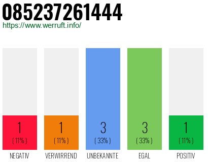 Rufnummer 085237261444 Telefonnummer 085237261444