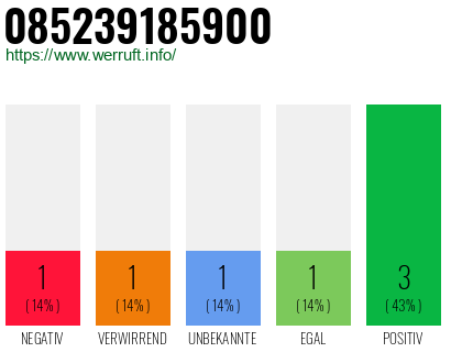 Rufnummer 085239185900 Telefonnummer 085239185900