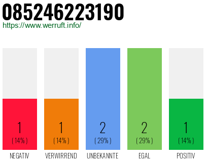 Rufnummer 085246223190 Telefonnummer 085246223190