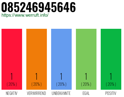 Rufnummer 085246945646 Telefonnummer 085246945646