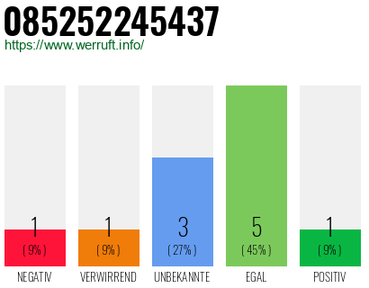Rufnummer 085252245437 Telefonnummer 085252245437