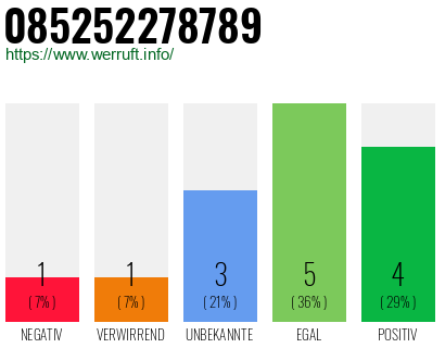 Rufnummer 085252278789 Telefonnummer 085252278789