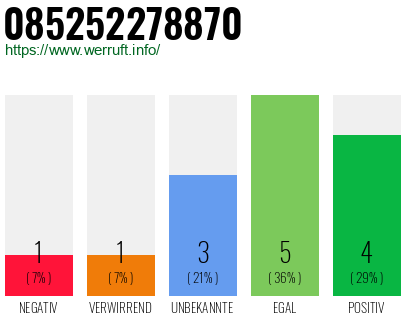 Rufnummer 085252278870 Telefonnummer 085252278870
