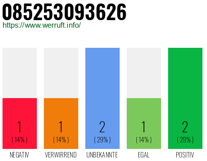 Rufnummer 085253093626 Telefonnummer 085253093626