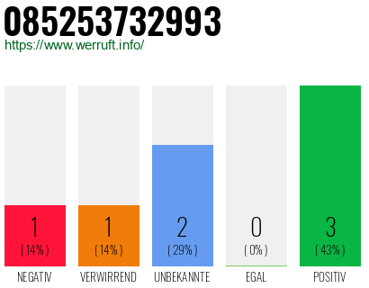 Rufnummer 085253732993 Telefonnummer 085253732993
