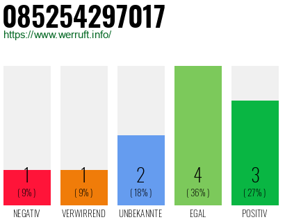 Rufnummer 085254297017 Telefonnummer 085254297017