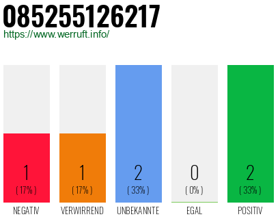 Rufnummer 085255126217 Telefonnummer 085255126217
