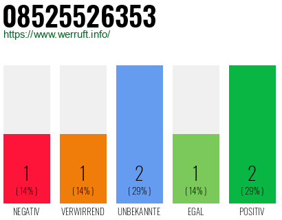 Rufnummer 08525526353 Telefonnummer 08525526353