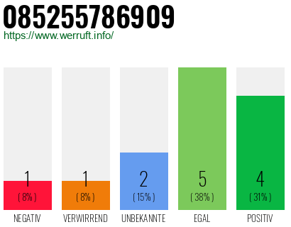 Rufnummer 085255786909 Telefonnummer 085255786909