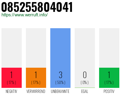 Rufnummer 085255804041 Telefonnummer 085255804041