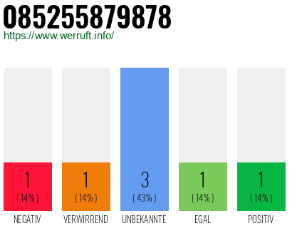 Rufnummer 085255879878 Telefonnummer 085255879878