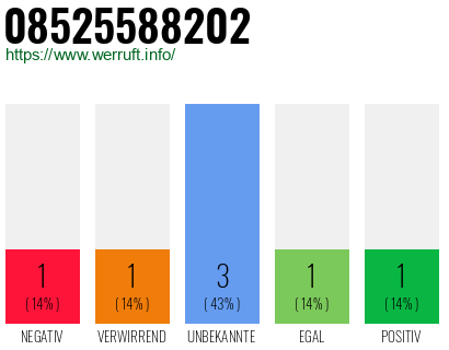 Rufnummer 08525588202 Telefonnummer 08525588202