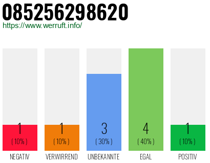 Rufnummer 085256298620 Telefonnummer 085256298620