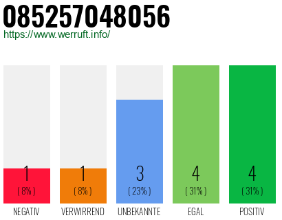 Rufnummer 085257048056 Telefonnummer 085257048056