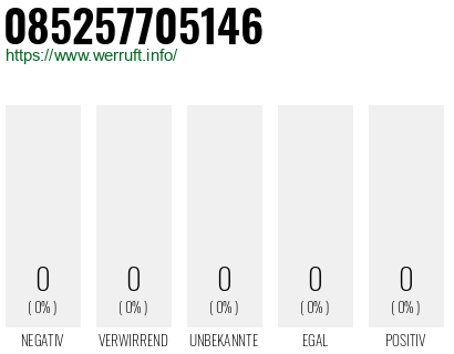 Telefonnummer 085257705146