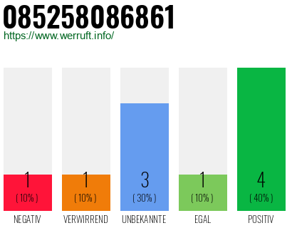 Rufnummer 085258086861 Telefonnummer 085258086861