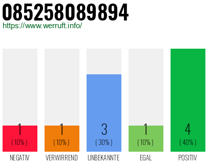 Rufnummer 085258089894 Telefonnummer 085258089894