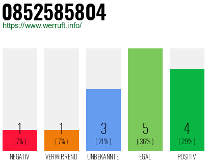 Rufnummer 0852585804 Telefonnummer 0852585804