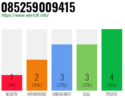 Rufnummer 085259009415 Telefonnummer 085259009415