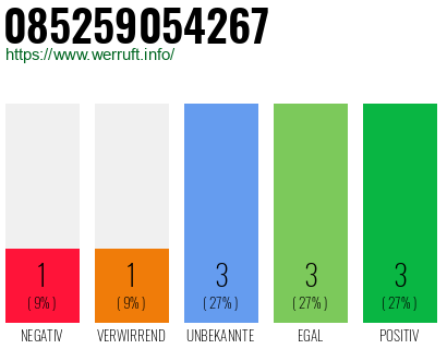 Rufnummer 085259054267 Telefonnummer 085259054267