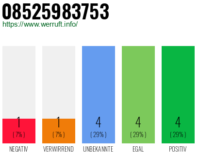 Rufnummer 08525983753 Telefonnummer 08525983753