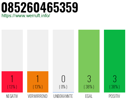 Rufnummer 085260465359 Telefonnummer 085260465359