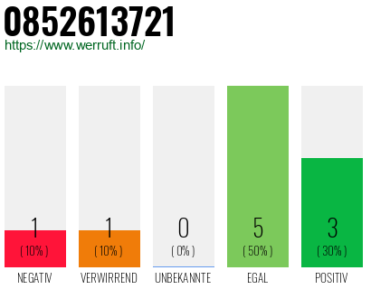 Rufnummer 0852613721 Telefonnummer 0852613721