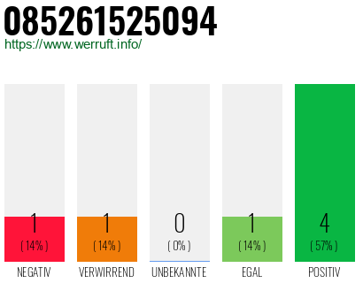 Rufnummer 085261525094 Telefonnummer 085261525094