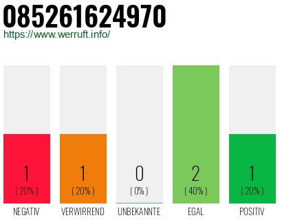Rufnummer 085261624970 Telefonnummer 085261624970