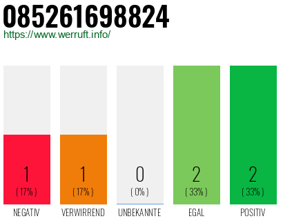Rufnummer 085261698824 Telefonnummer 085261698824