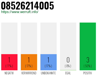 Rufnummer 08526214005 Telefonnummer 08526214005