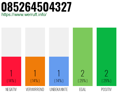 Rufnummer 085264504327 Telefonnummer 085264504327