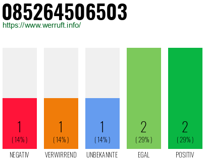 Rufnummer 085264506503 Telefonnummer 085264506503