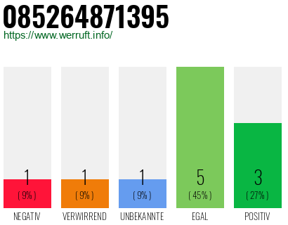 Rufnummer 085264871395 Telefonnummer 085264871395