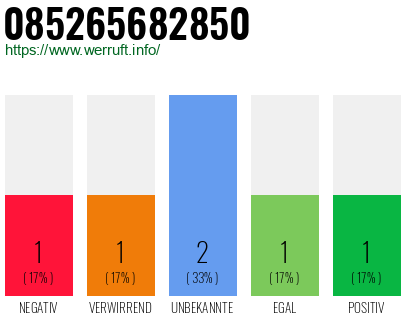 Rufnummer 085265682850 Telefonnummer 085265682850