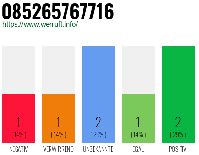 Rufnummer 085265767716 Telefonnummer 085265767716