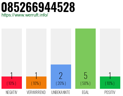 Rufnummer 085266944528 Telefonnummer 085266944528