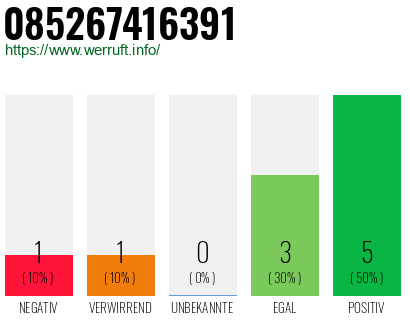 Rufnummer 085267416391 Telefonnummer 085267416391