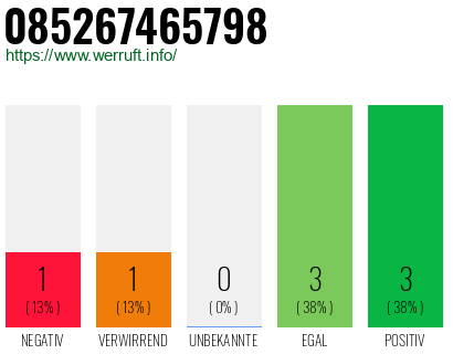 Rufnummer 085267465798 Telefonnummer 085267465798