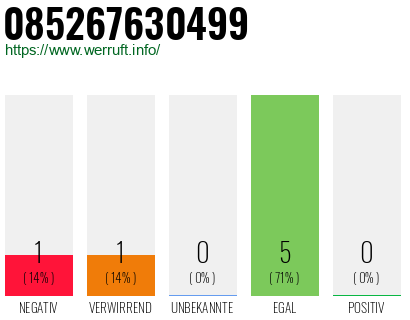 Rufnummer 085267630499 Telefonnummer 085267630499