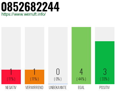 Rufnummer 0852682244 Telefonnummer 0852682244