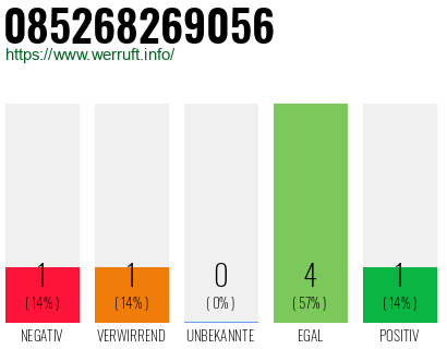 Rufnummer 085268269056 Telefonnummer 085268269056
