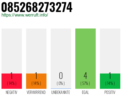 Rufnummer 085268273274 Telefonnummer 085268273274