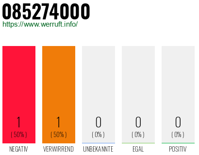 Rufnummer 085274000 Telefonnummer 085274000
