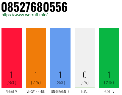 Rufnummer 08527680556 Telefonnummer 08527680556