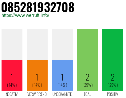 Rufnummer 085281932708 Telefonnummer 085281932708