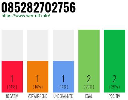Rufnummer 085282702756 Telefonnummer 085282702756