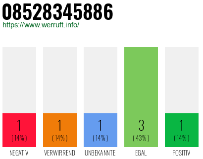 Rufnummer 08528345886 Telefonnummer 08528345886